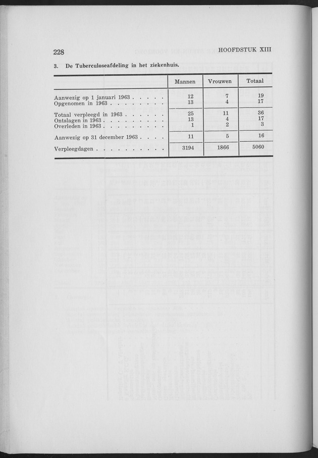 Verslag van de toestand van het eilandgebied Curacao 1963 - Page 228
