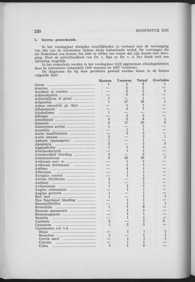 Verslag van de toestand van het eilandgebied Curacao 1963 - Page 230