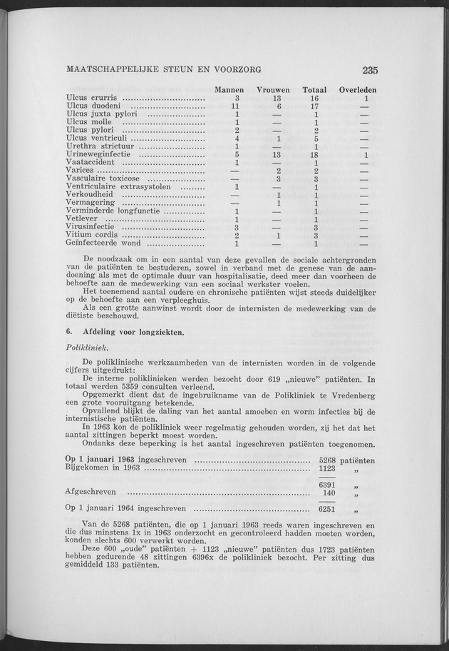Verslag van de toestand van het eilandgebied Curacao 1963 - Page 235