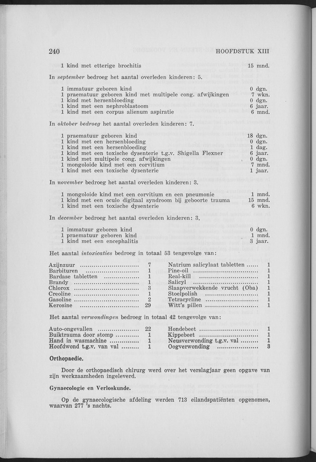 Verslag van de toestand van het eilandgebied Curacao 1963 - Page 240
