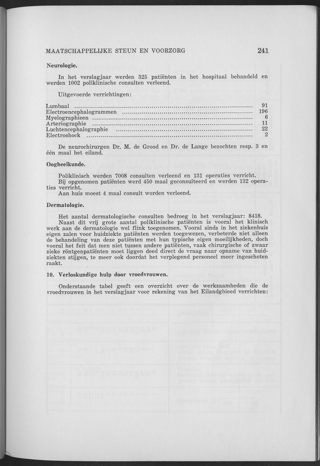 Verslag van de toestand van het eilandgebied Curacao 1963 - Page 241