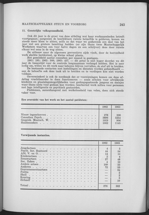 Verslag van de toestand van het eilandgebied Curacao 1963 - Page 243