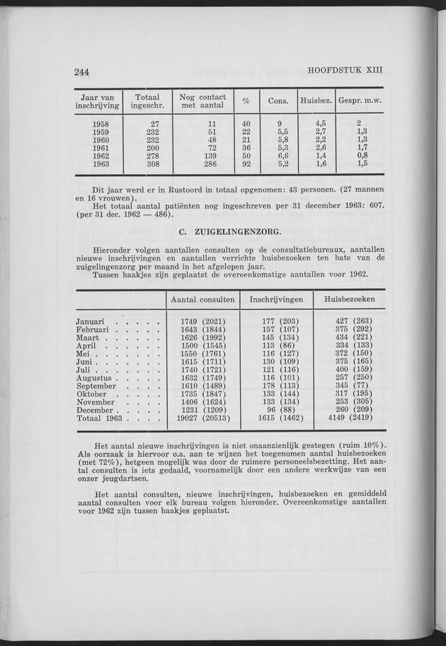 Verslag van de toestand van het eilandgebied Curacao 1963 - Page 244