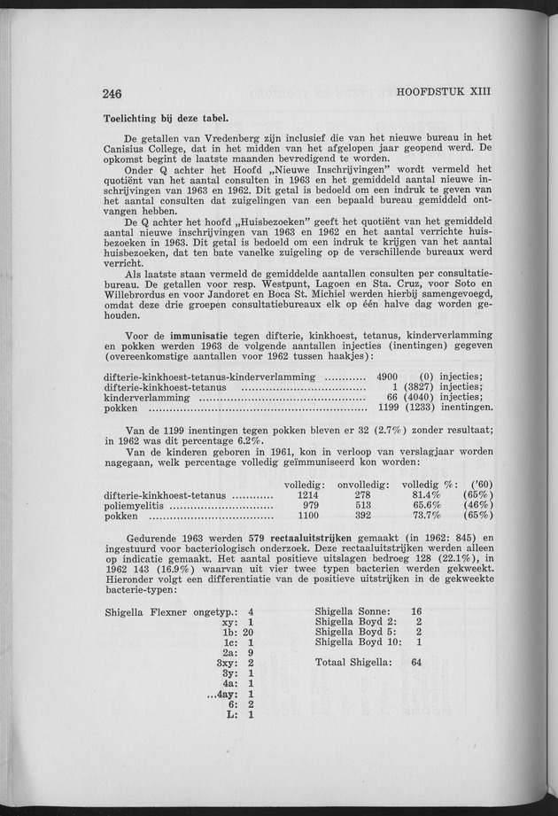 Verslag van de toestand van het eilandgebied Curacao 1963 - Page 246