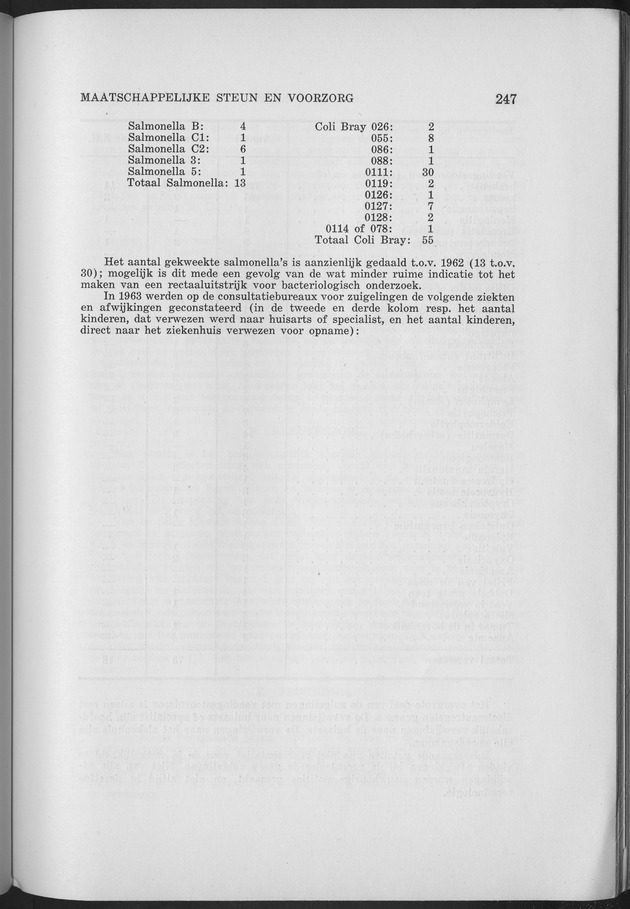 Verslag van de toestand van het eilandgebied Curacao 1963 - Page 247