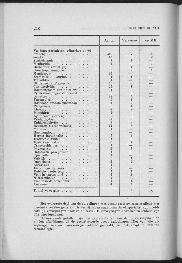 Verslag van de toestand van het eilandgebied Curacao 1963 - Page 248