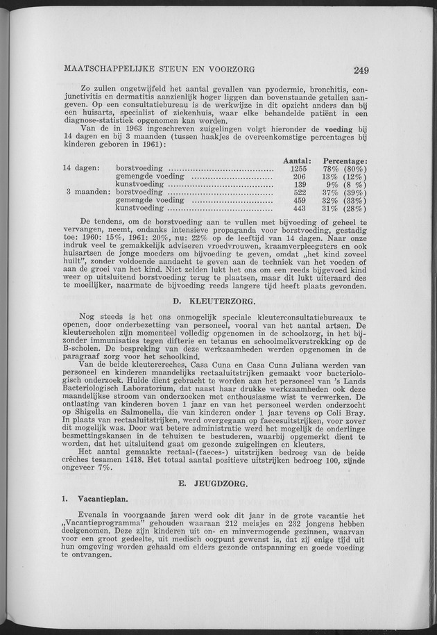 Verslag van de toestand van het eilandgebied Curacao 1963 - Page 249