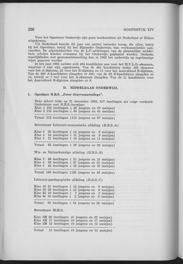 Verslag van de toestand van het eilandgebied Curacao 1963 - Page 256