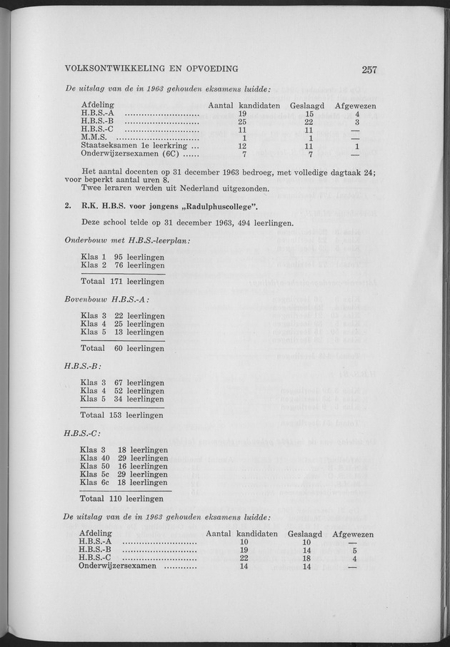 Verslag van de toestand van het eilandgebied Curacao 1963 - Page 257