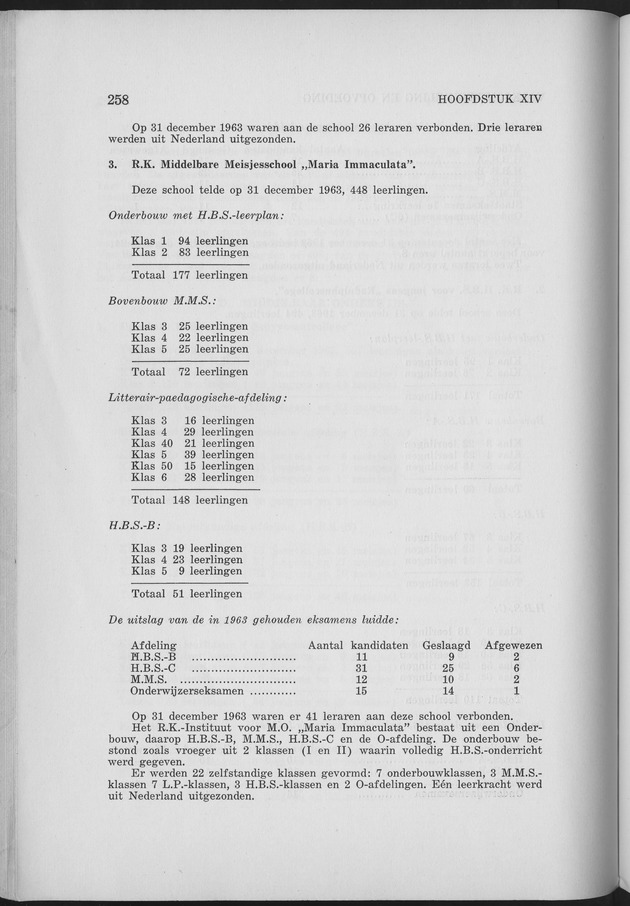 Verslag van de toestand van het eilandgebied Curacao 1963 - Page 258
