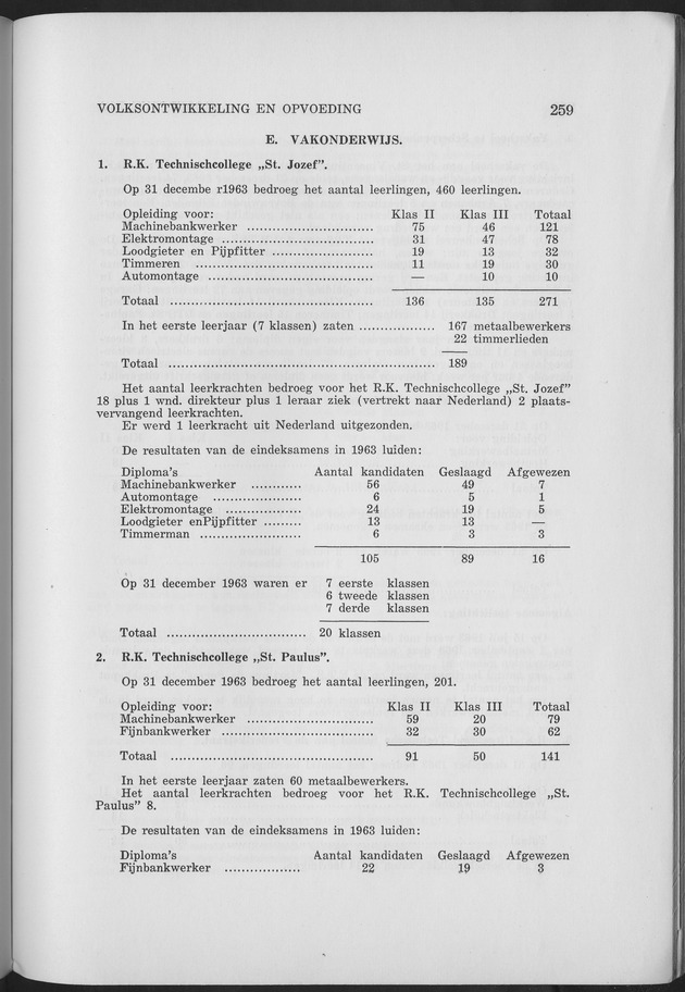 Verslag van de toestand van het eilandgebied Curacao 1963 - Page 259