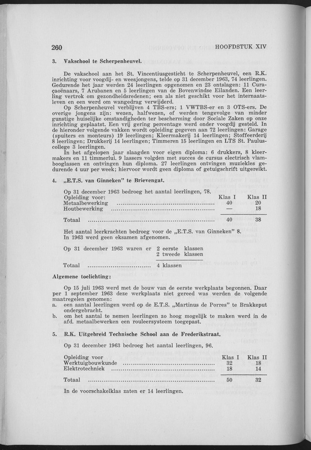 Verslag van de toestand van het eilandgebied Curacao 1963 - Page 260