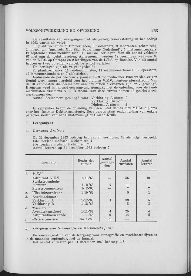 Verslag van de toestand van het eilandgebied Curacao 1963 - Page 263