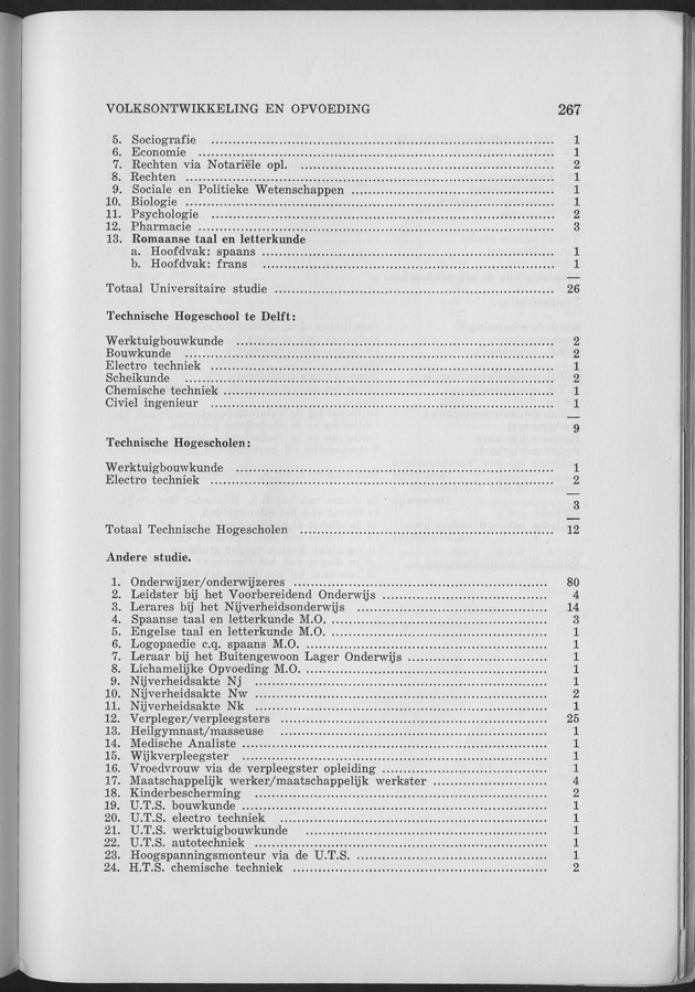 Verslag van de toestand van het eilandgebied Curacao 1963 - Page 267
