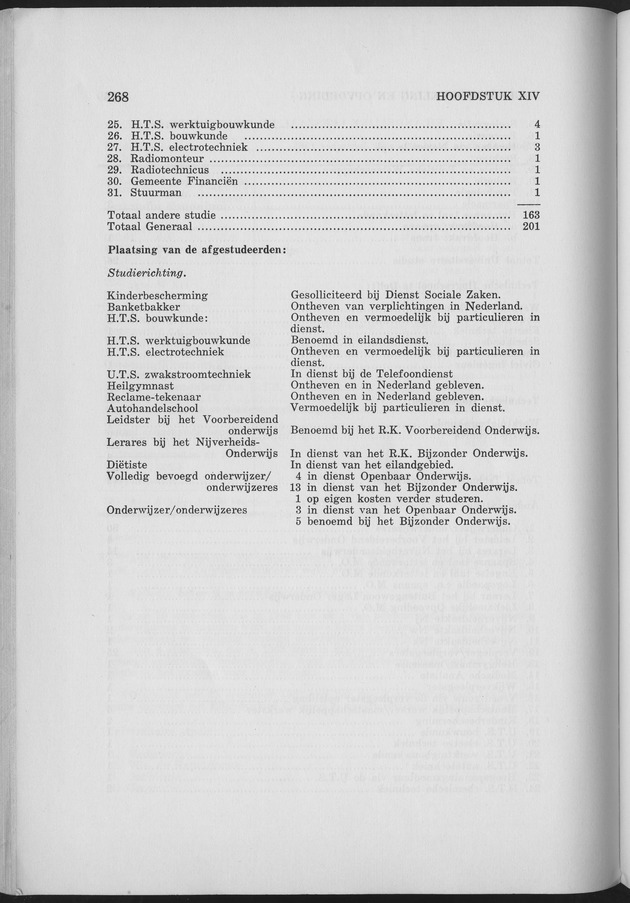 Verslag van de toestand van het eilandgebied Curacao 1963 - Page 268