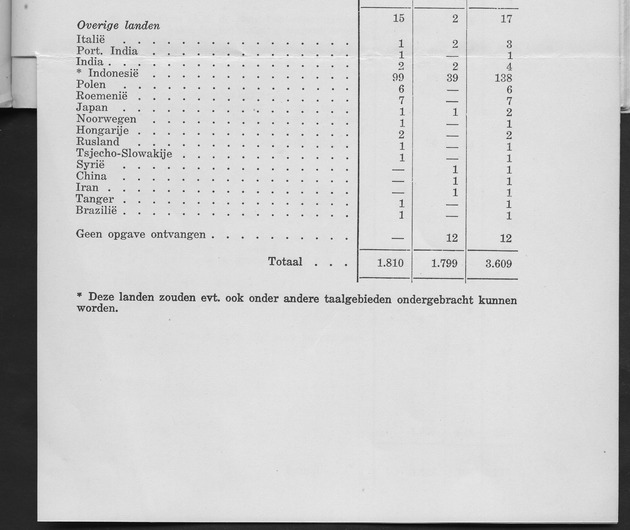 Verslag van de toestand van het eilandgebied Curacao 1963 - Page 274