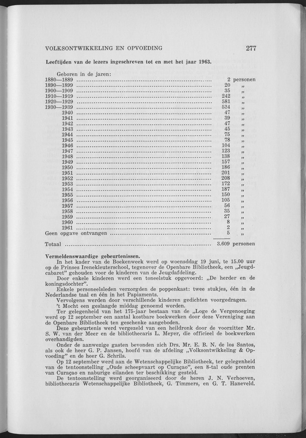 Verslag van de toestand van het eilandgebied Curacao 1963 - Page 277