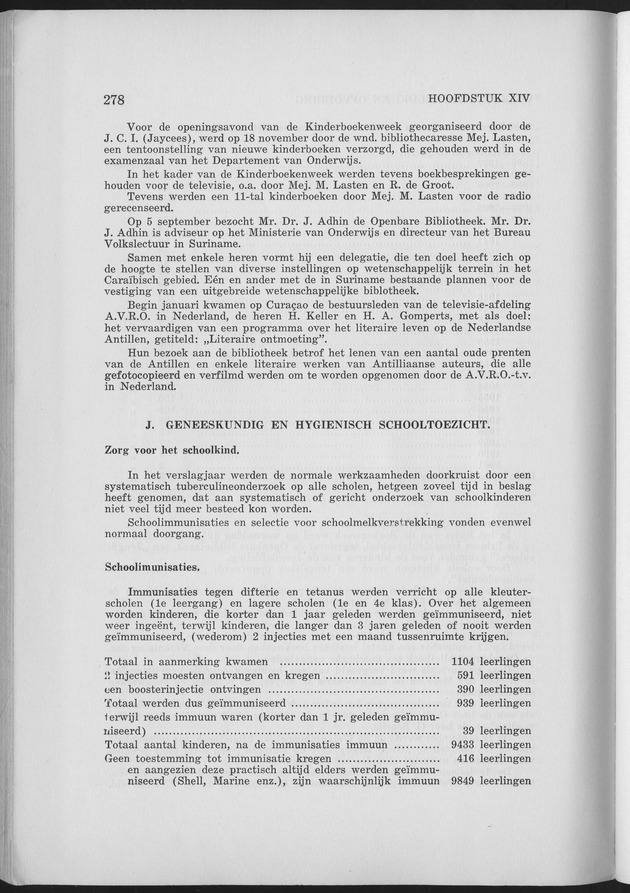 Verslag van de toestand van het eilandgebied Curacao 1963 - Page 278