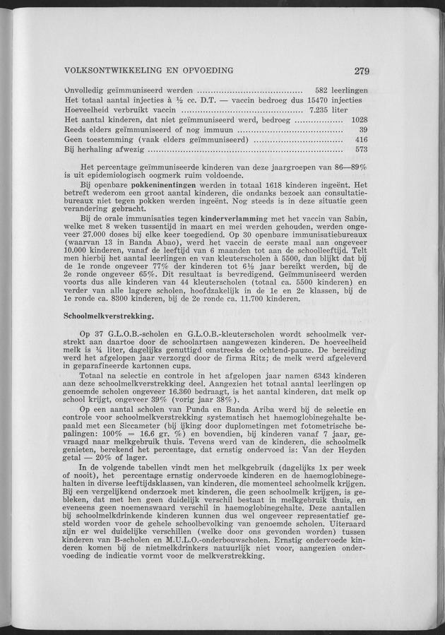 Verslag van de toestand van het eilandgebied Curacao 1963 - Page 279