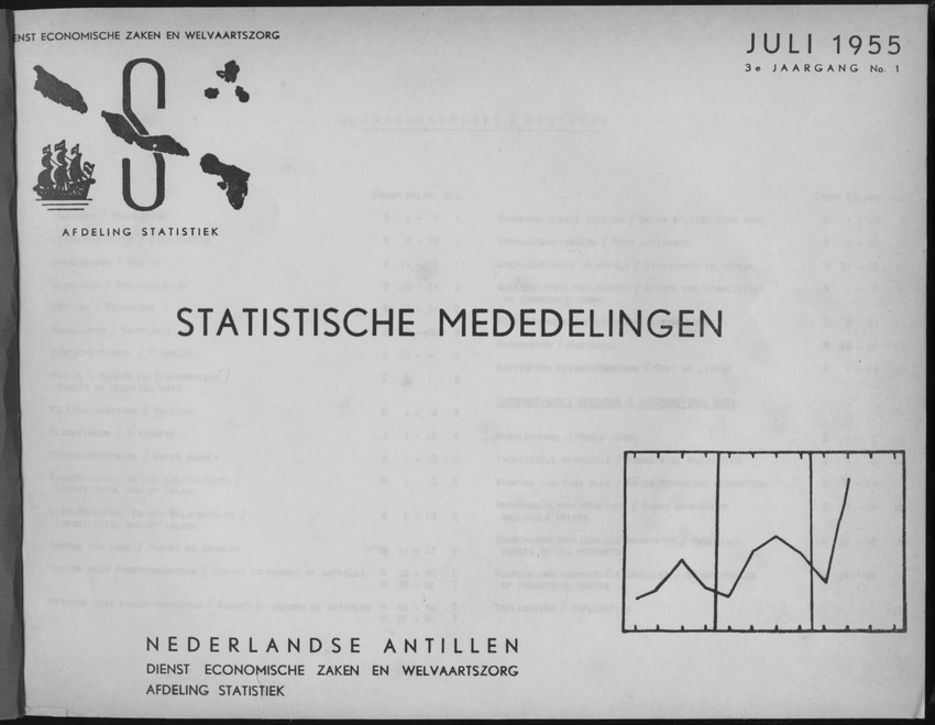 3e Jaargang No.1 - Juli 1955 - Page I