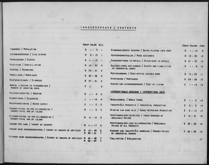 3e Jaargang No.1 - Juli 1955 - Page III