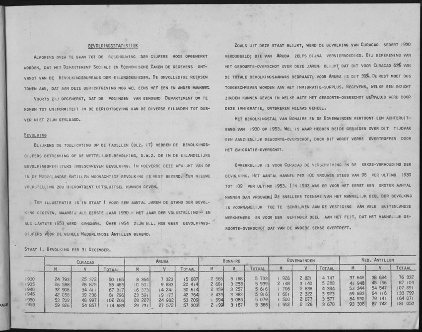 3e Jaargang No.1 - Juli 1955 - Page I