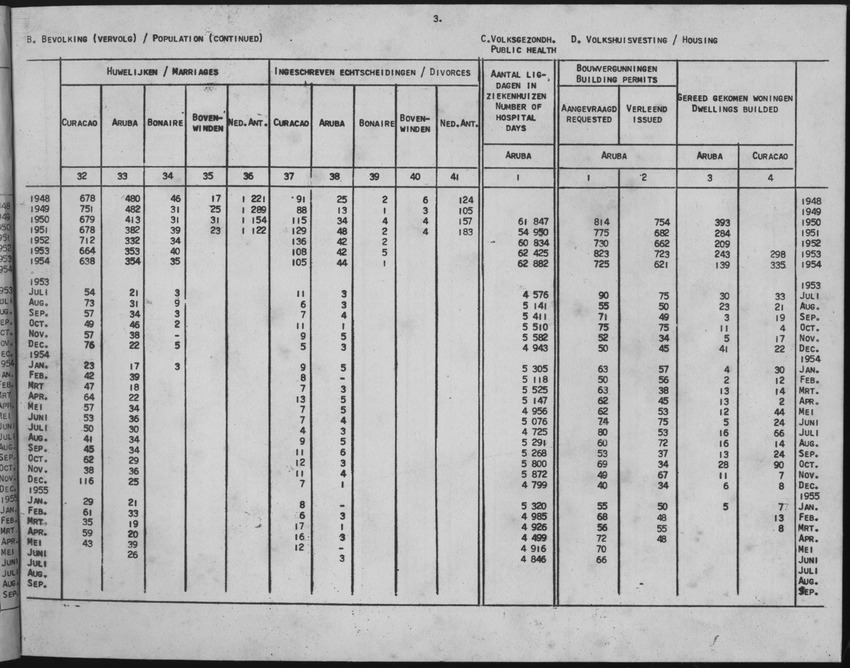 3e Jaargang No.1 - Juli 1955 - Page 3