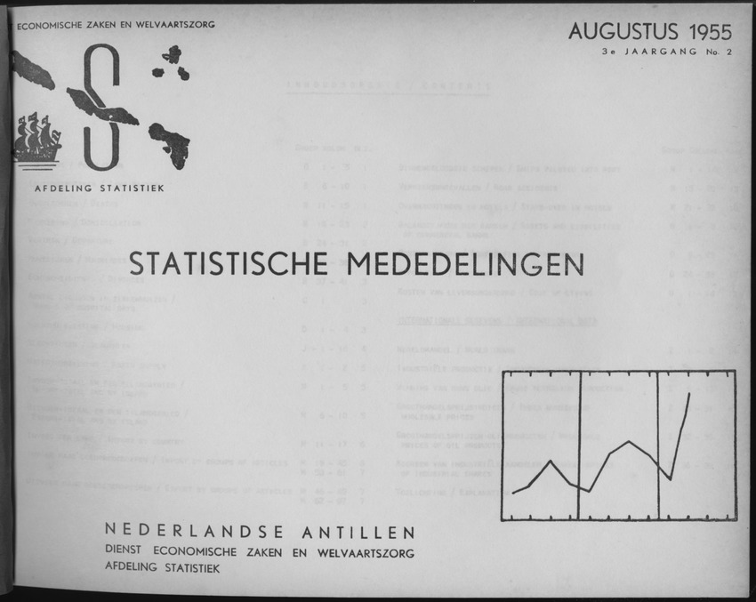 3e Jaargang No.2 - Augustus 1955 - Page I