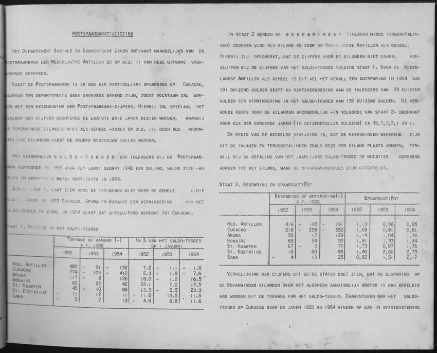 3e Jaargang No.2 - Augustus 1955 - Page I