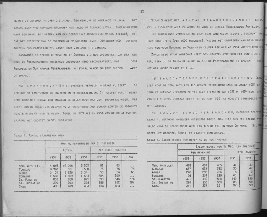 3e Jaargang No.2 - Augustus 1955 - Page II