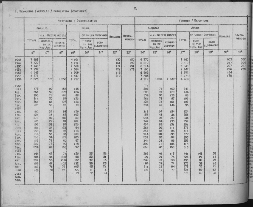 3e Jaargang No.2 - Augustus 1955 - Page 2