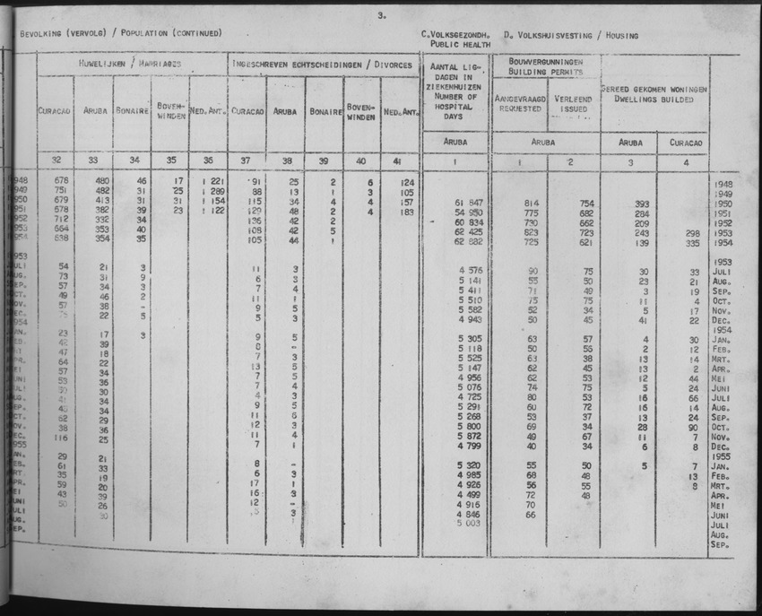 3e Jaargang No.2 - Augustus 1955 - Page 3