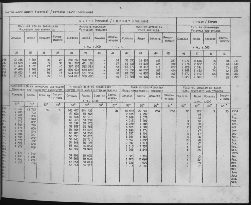 3e Jaargang No.2 - Augustus 1955 - Page 7