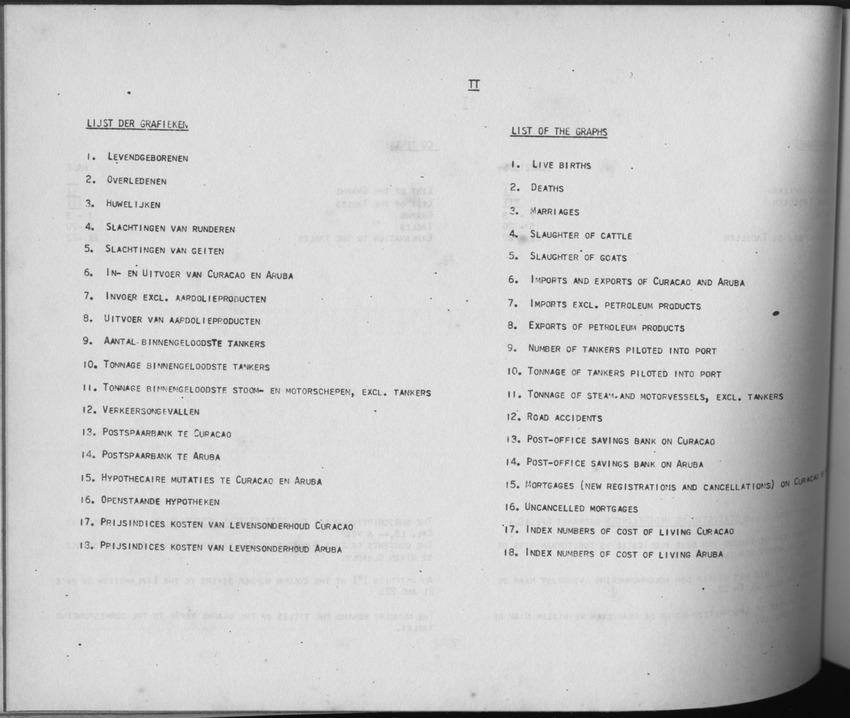 3e Jaargang No.5 - November 1955 - Page II