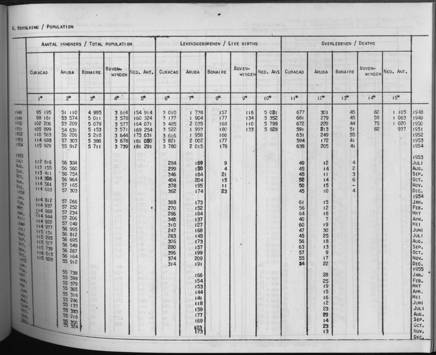 3e Jaargang No. 6 - December 1955 - Page 5