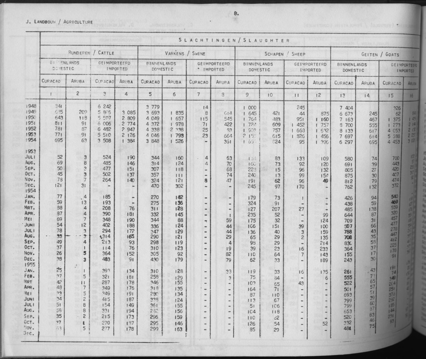 3e Jaargang No. 6 - December 1955 - Page 8