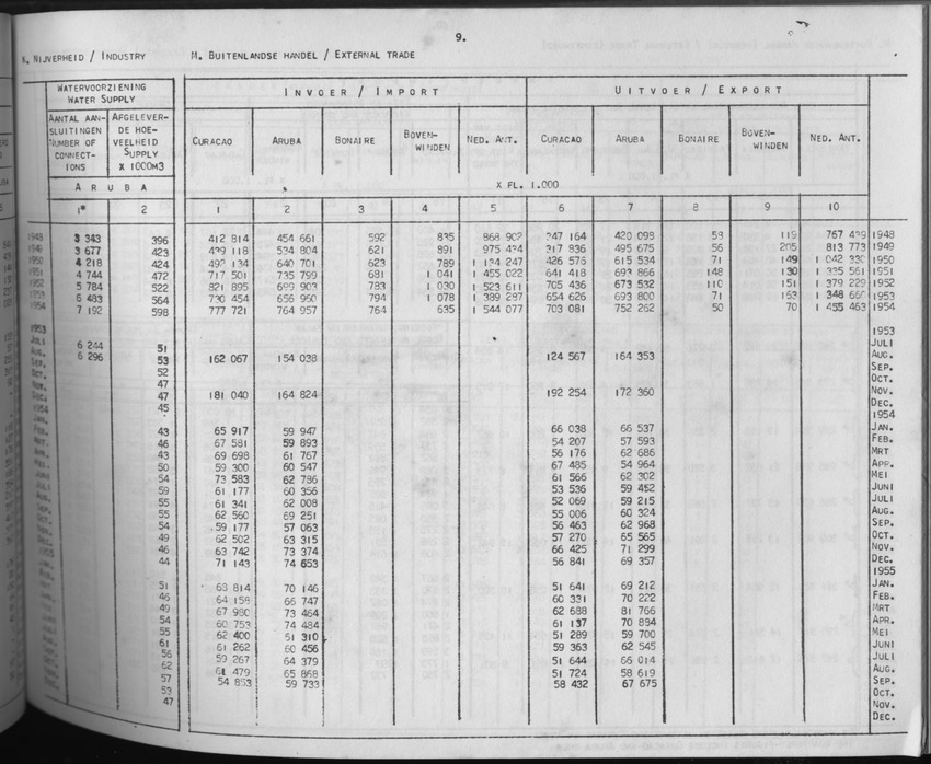 3e Jaargang No. 6 - December 1955 - Page 9