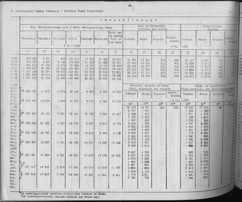 3e Jaargang No. 6 - December 1955 - Page 10