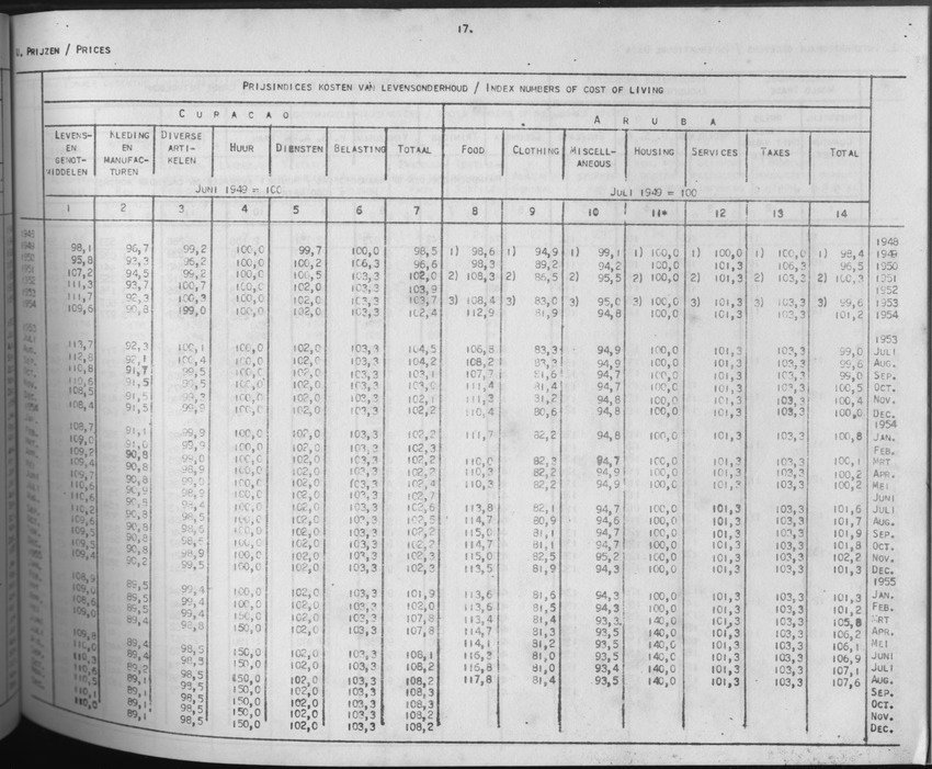 3e Jaargang No. 6 - December 1955 - Page 17