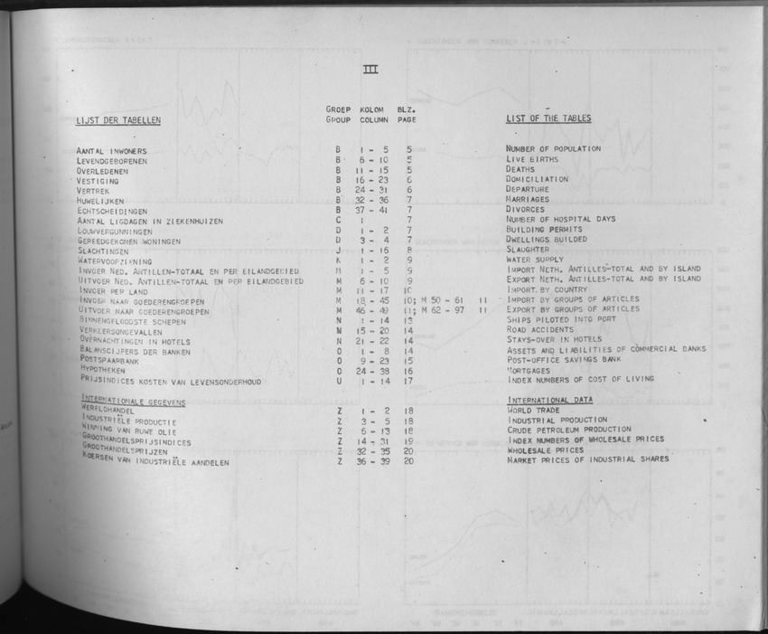 3e Jaargang No.8 - Februari 1956 - Page III