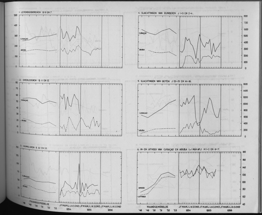 3e Jaargang No.8 - Februari 1956 - Page V