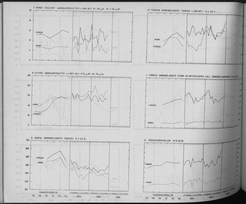 3e Jaargang No.8 - Februari 1956 - Page VI