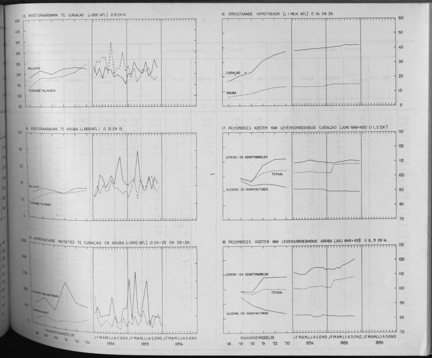 3e Jaargang No.8 - Februari 1956 - Page VII