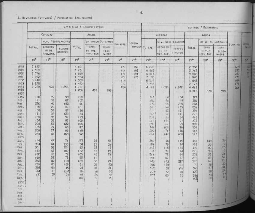 3e Jaargang No.8 - Februari 1956 - Page 6