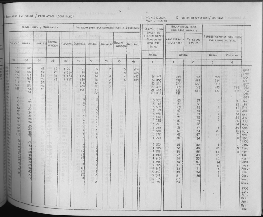 3e Jaargang No.8 - Februari 1956 - Page 7