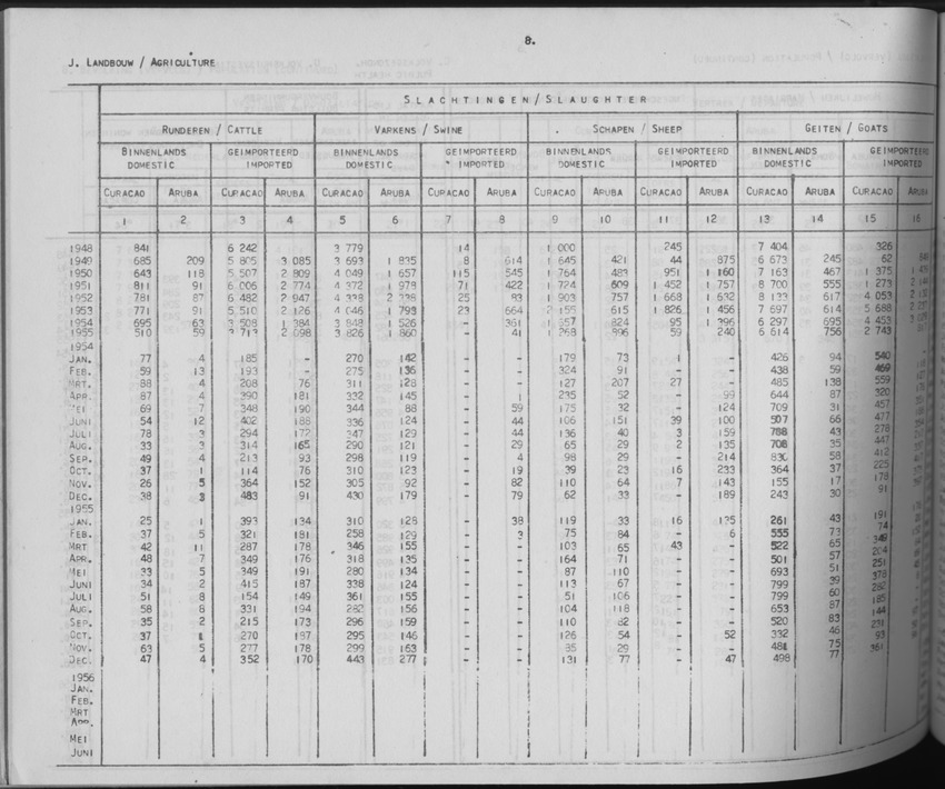 3e Jaargang No.8 - Februari 1956 - Page 8