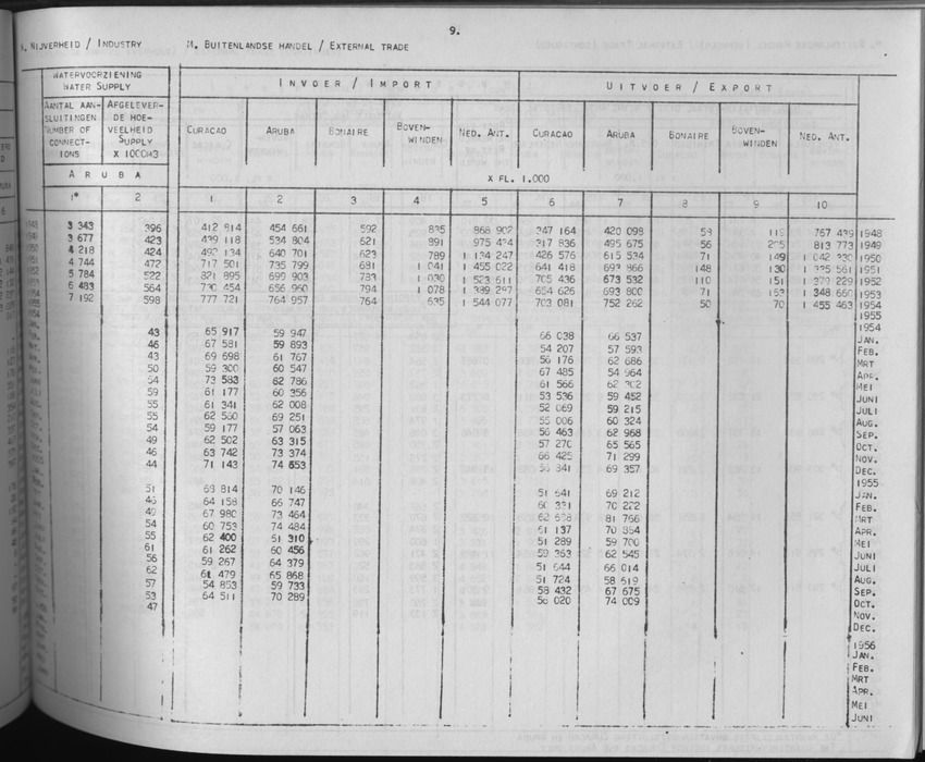 3e Jaargang No.8 - Februari 1956 - Page 9