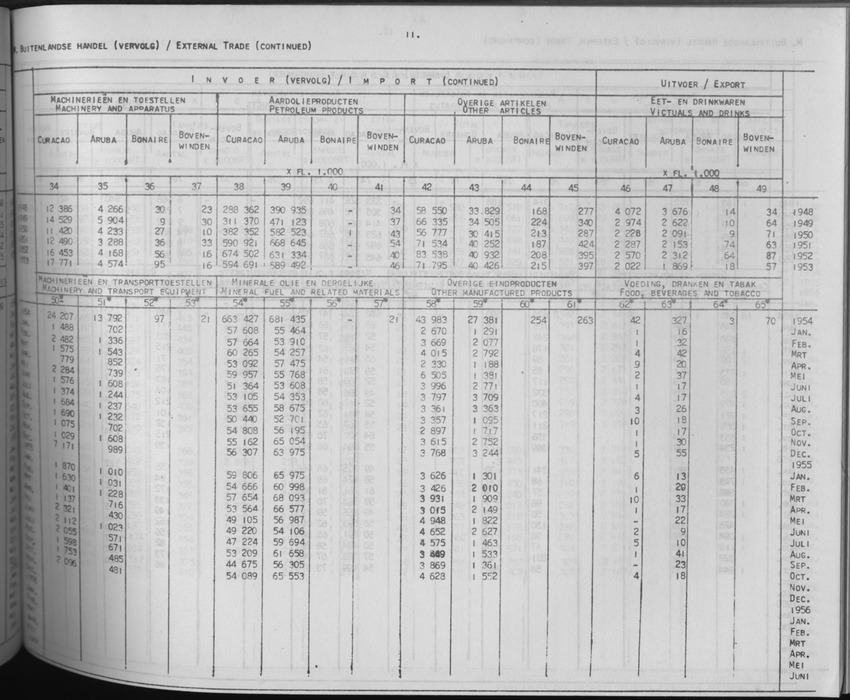 3e Jaargang No.8 - Februari 1956 - Page 11