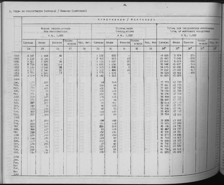 3e Jaargang No.8 - Februari 1956 - Page 16