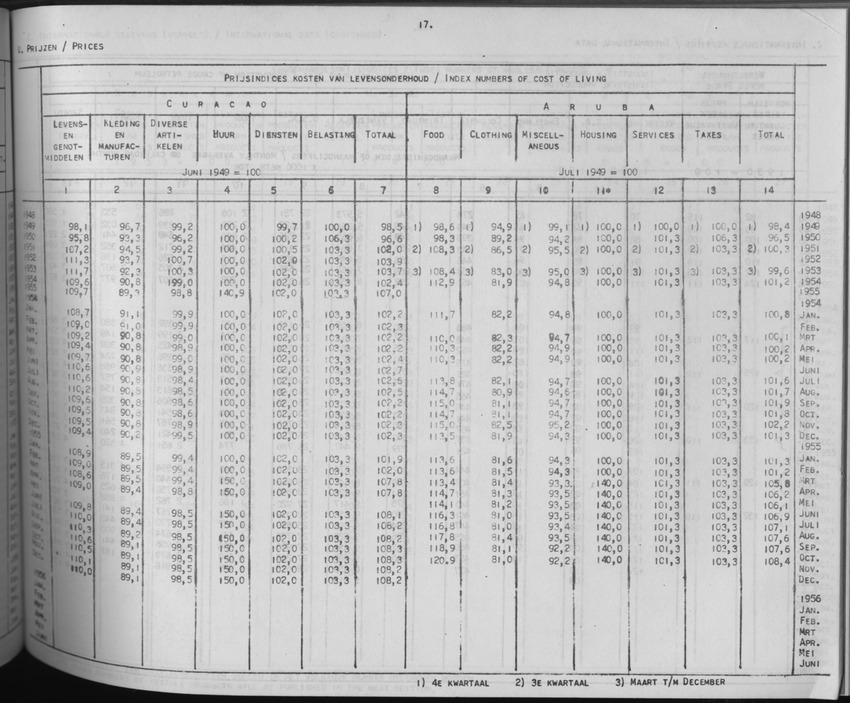 3e Jaargang No.8 - Februari 1956 - Page 17